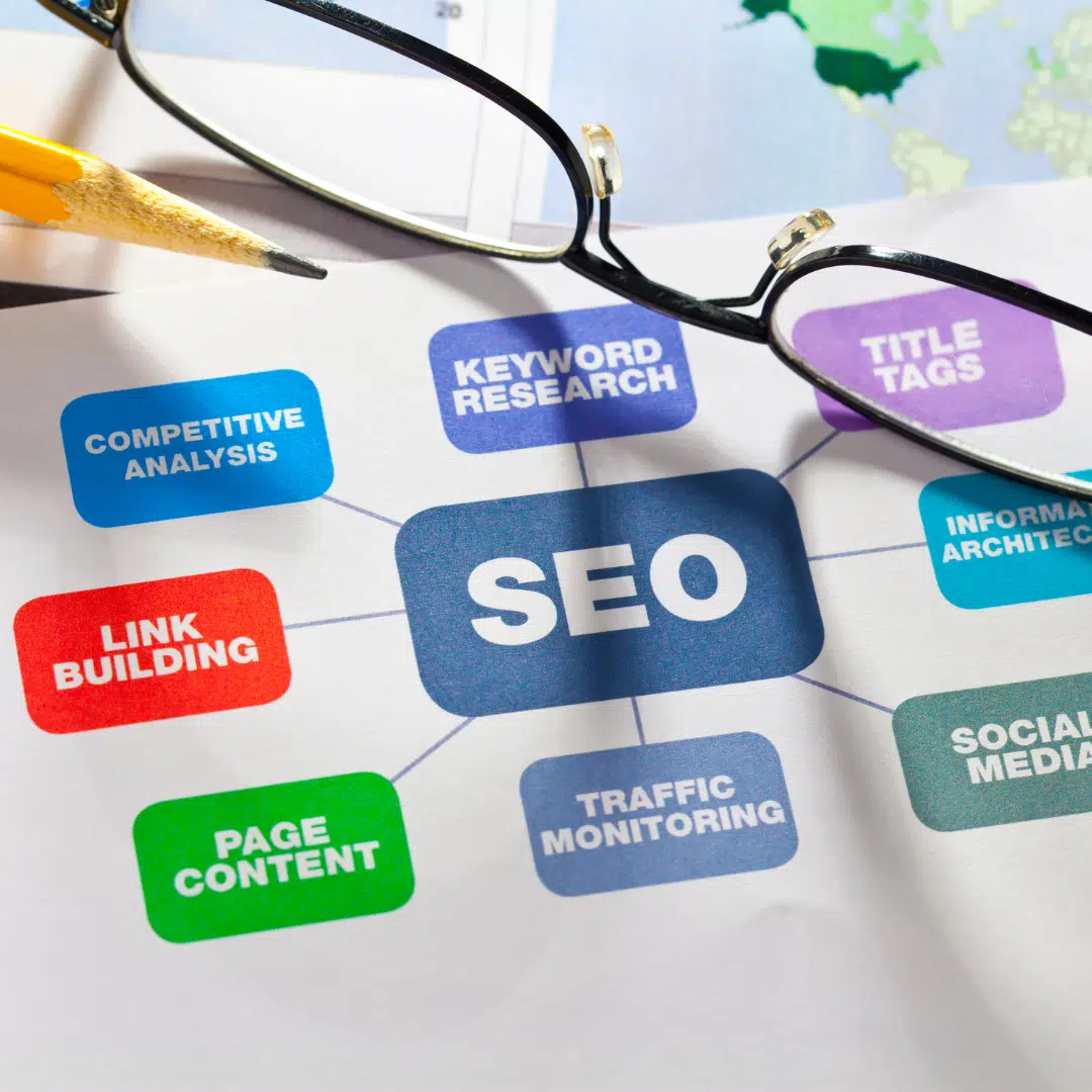 seo-packages-Melbourne