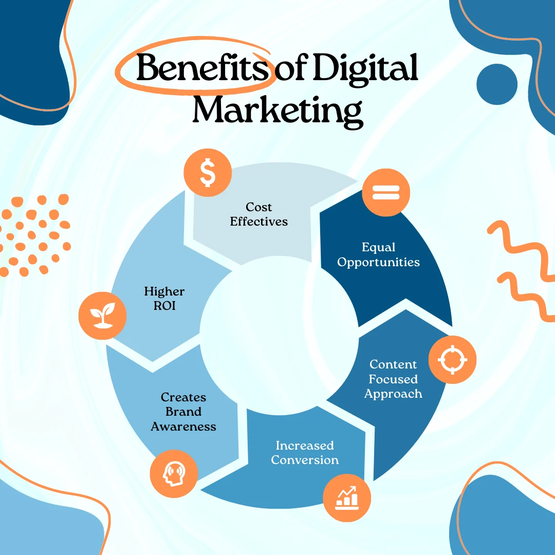 The Importance of SEO for Small Businesses in Melbourne
